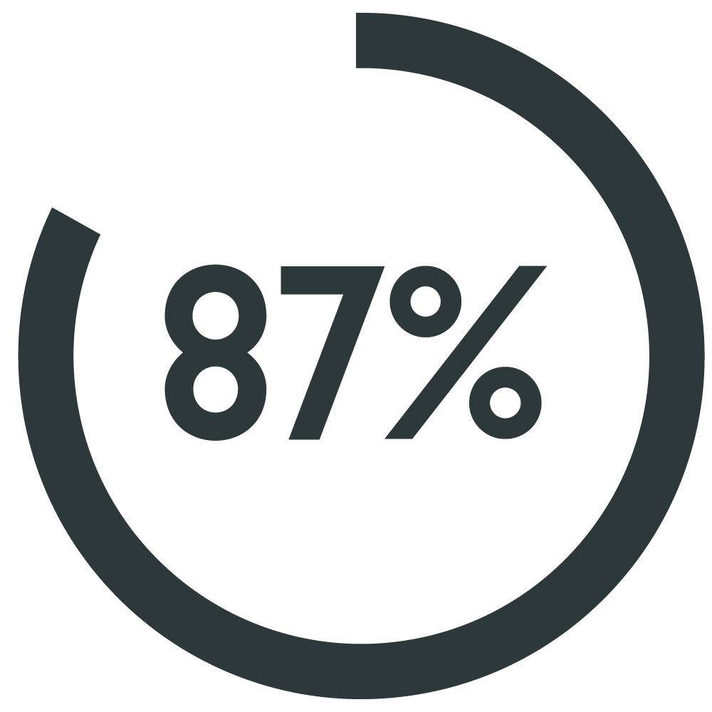 87PercentGraphic